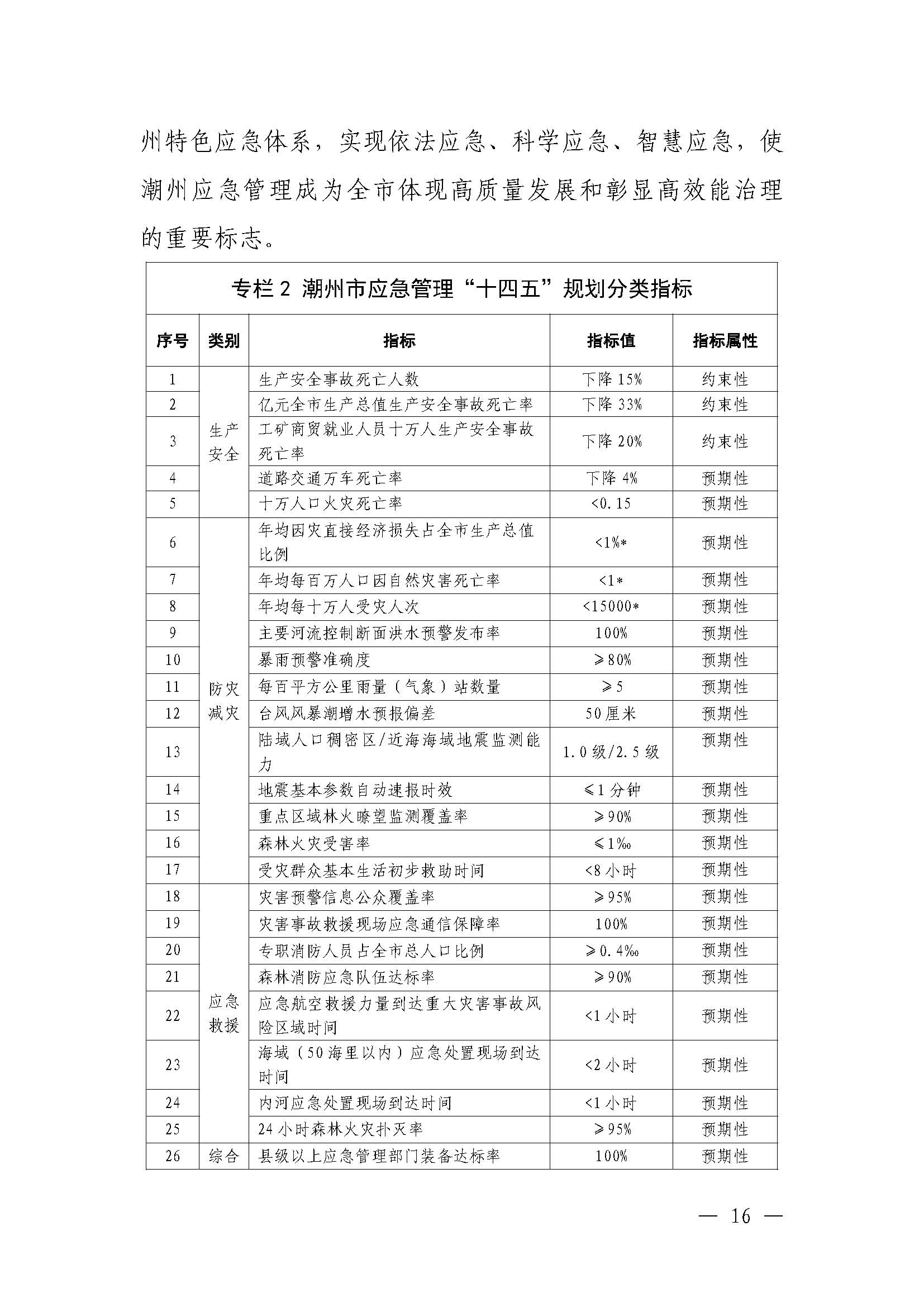 潮府〔2022〕5号（盖章）（全文）_页面_21.jpg