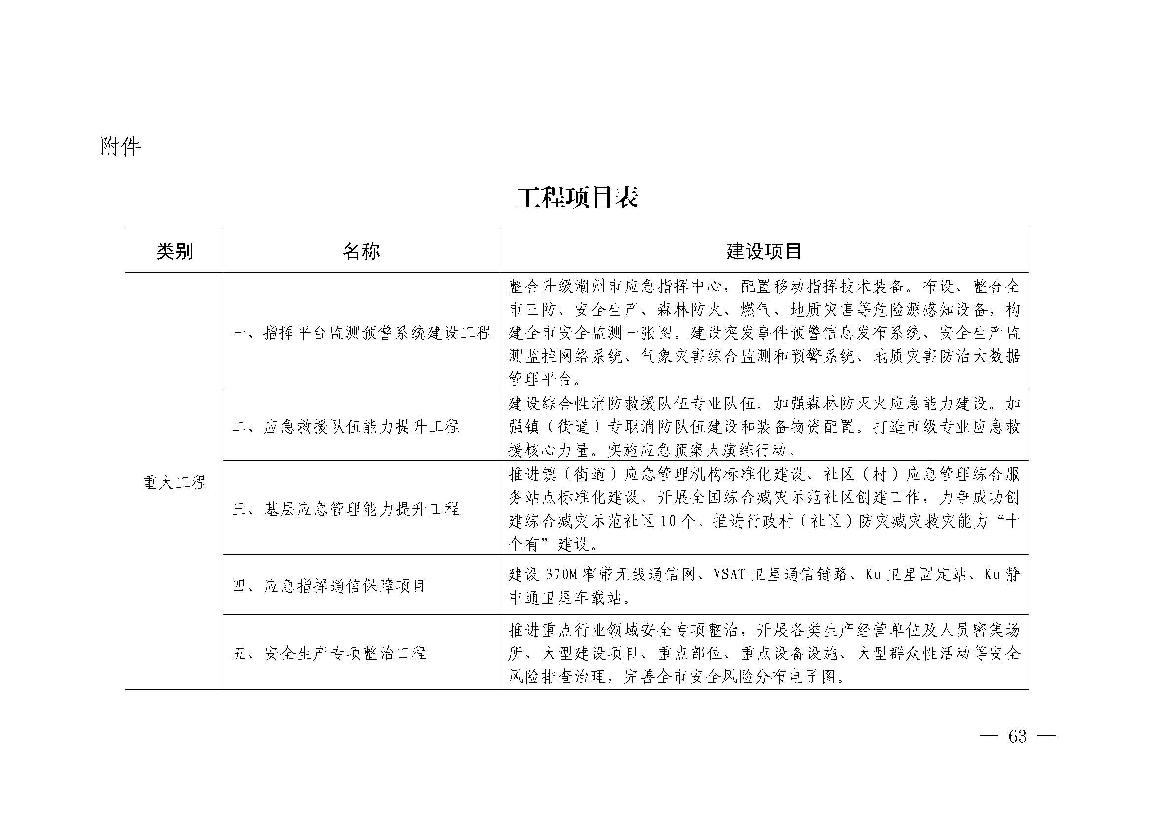 潮府〔2022〕5号（盖章）（全文）_页面_68.jpg