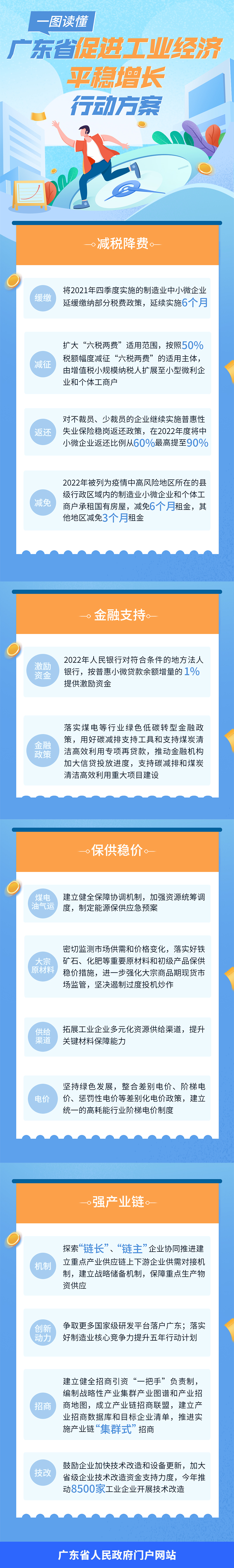 一图读懂广东省促进工业经济平稳增长行动方案.jpg