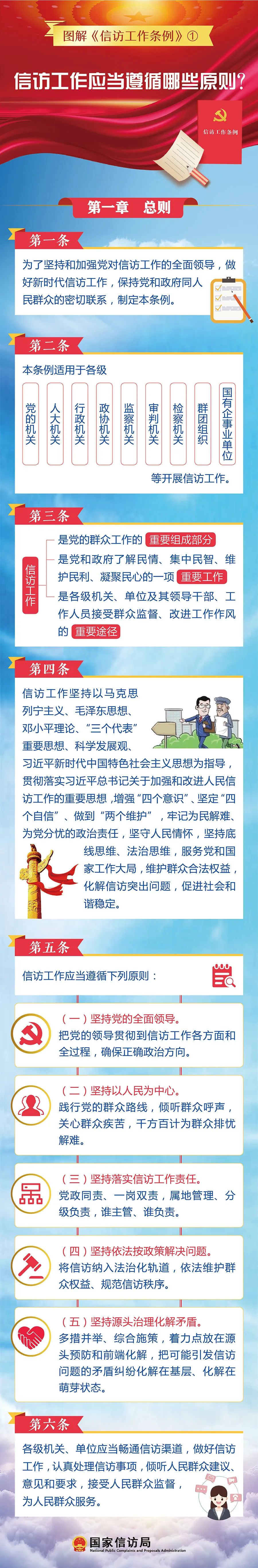 【图解信访工作条例①】信访工作应当遵循哪些原则？.jpg