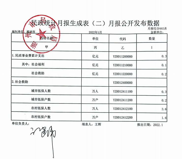 2022年1月民政统计月报公开表.png