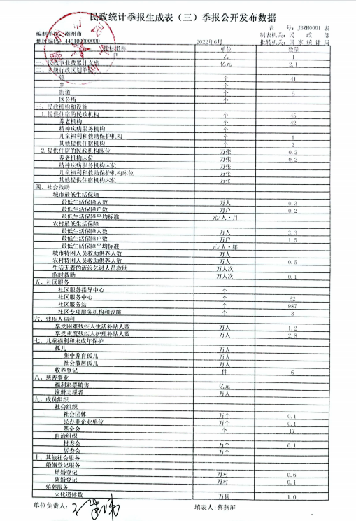 2022年6月民政统计季报公开表.png