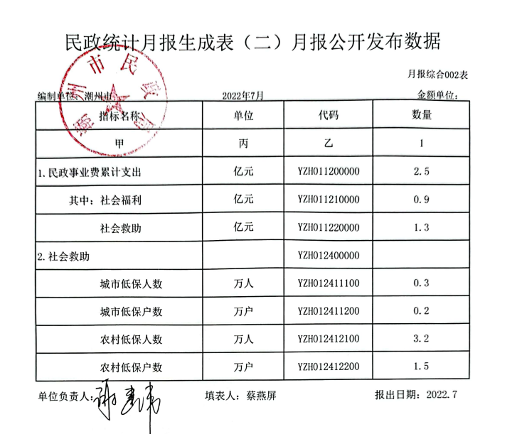2022年7月民政统计月报公开表.png