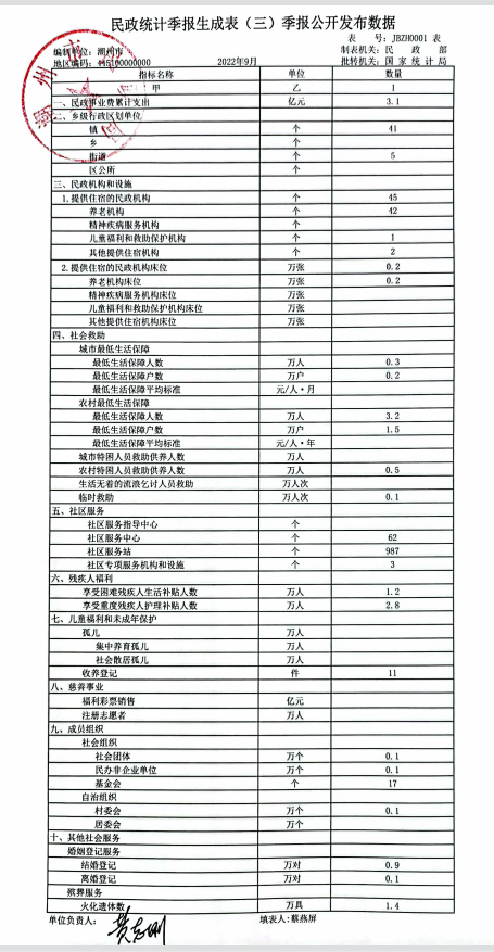 2022年9月民政统计季报公开表.png