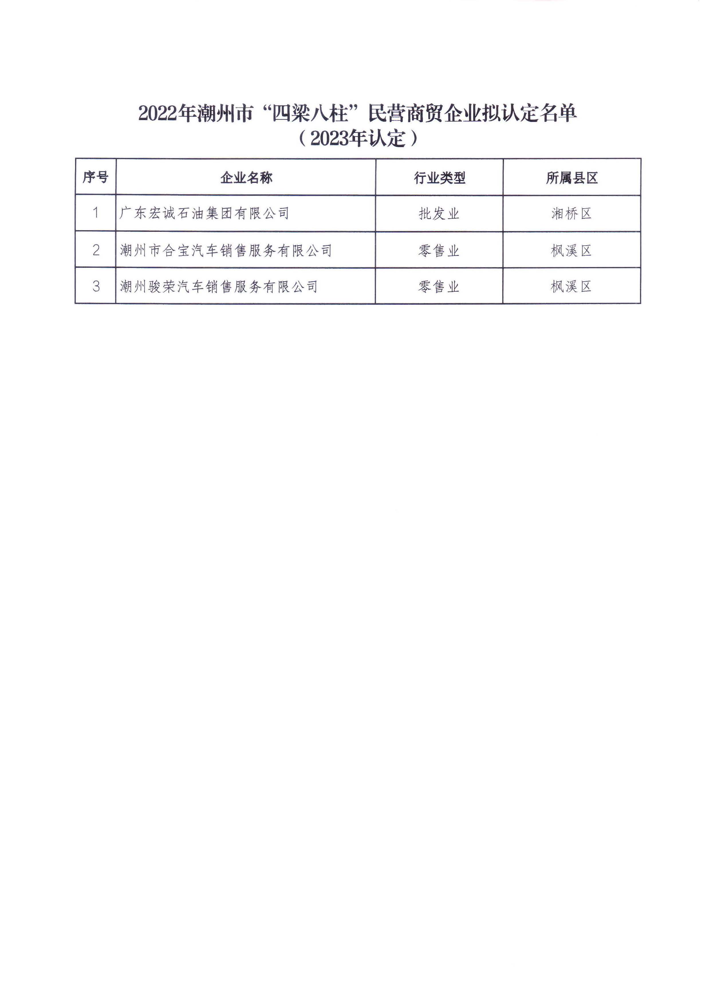 关于2022年潮州市“四梁八柱”民营企业拟认定名单（2023年认定）的公示_页面_5.jpg