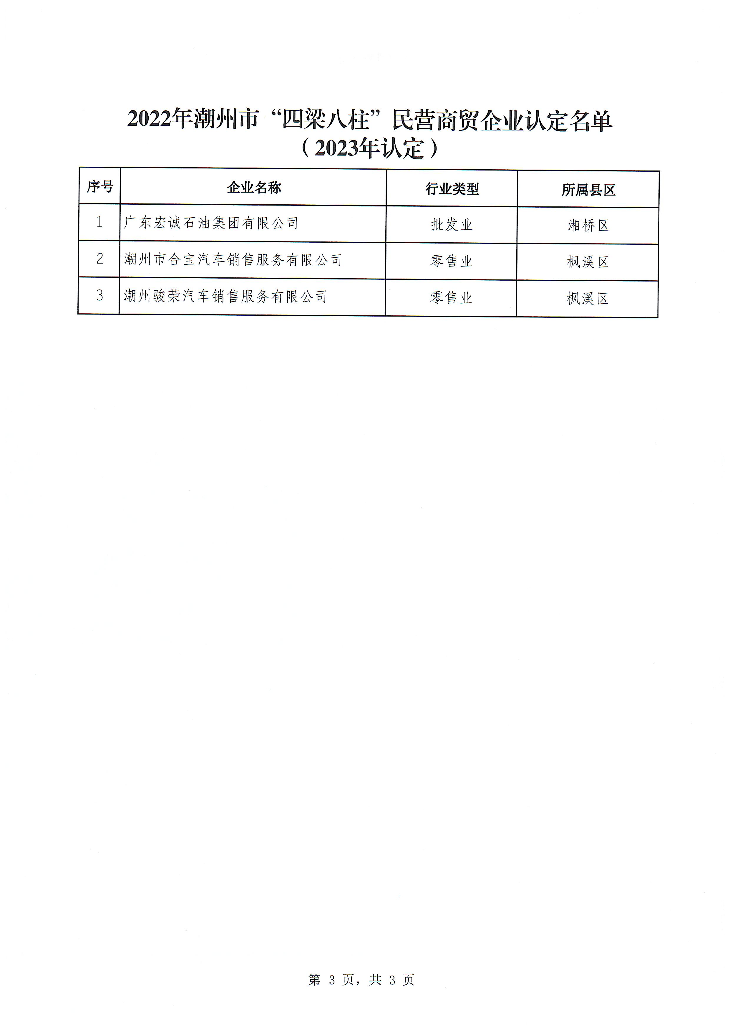关于公布潮州市2022年四梁八柱民营企业名单（2023年度认定）的通知_页面_5.jpg