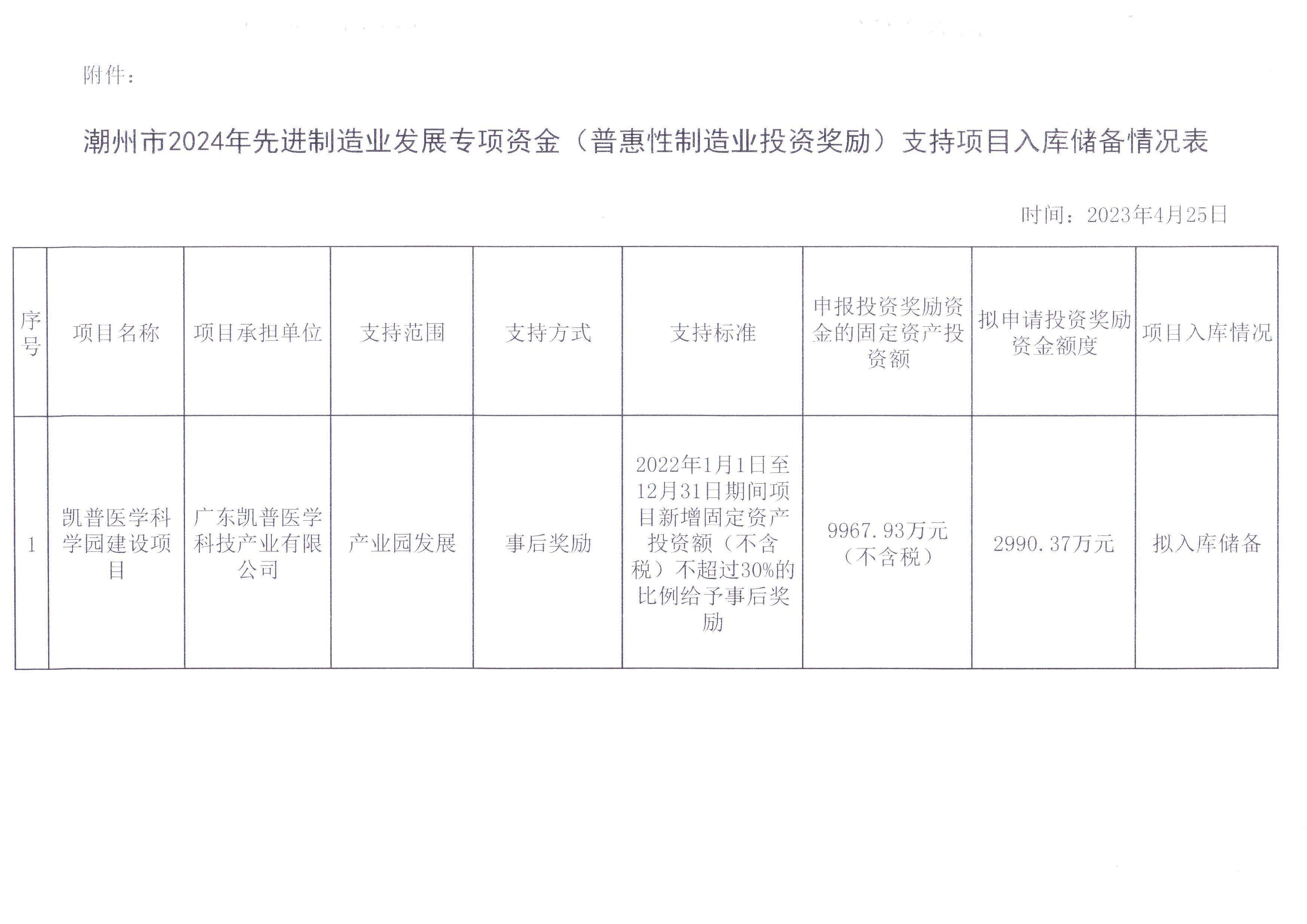 潮州市2024年先进制造业发展专项资金（普惠性制造业投资奖励）支持项目入库储备公示_页面_3.jpg