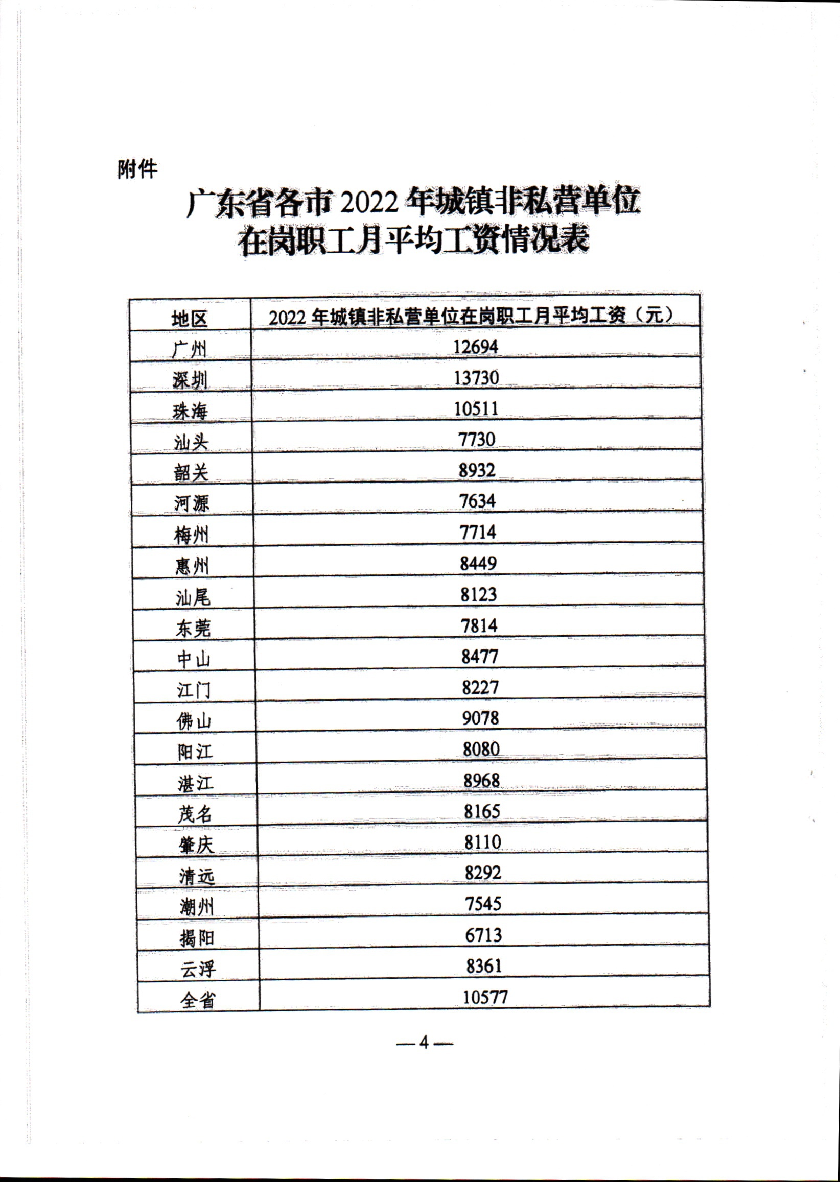 潮人社【2023】31号-关于公布2023年职工基本养老保险缴费基数上下限有关问题的通知_页面_7.jpg