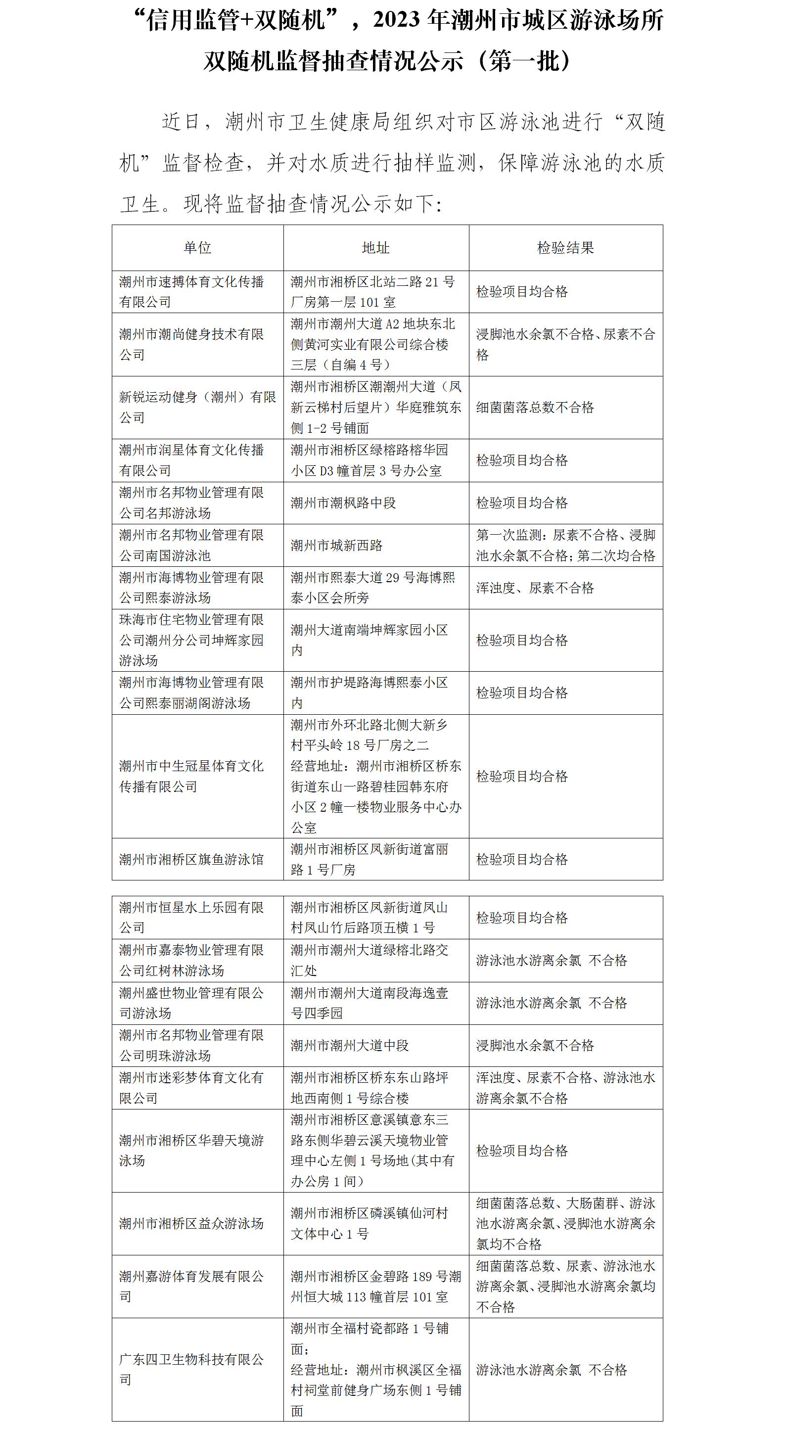 2023年潮州市游泳场所双随机监督抽查情况公示.jpg