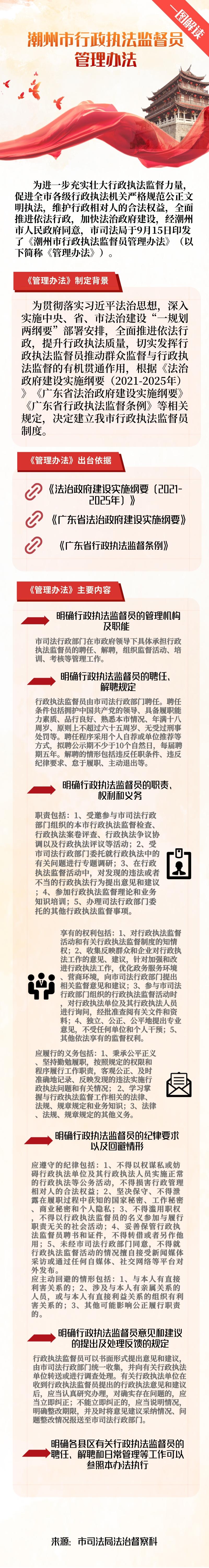 关于《潮州市行政执法监督员管理办法》的政策解读（9.21）.jpg