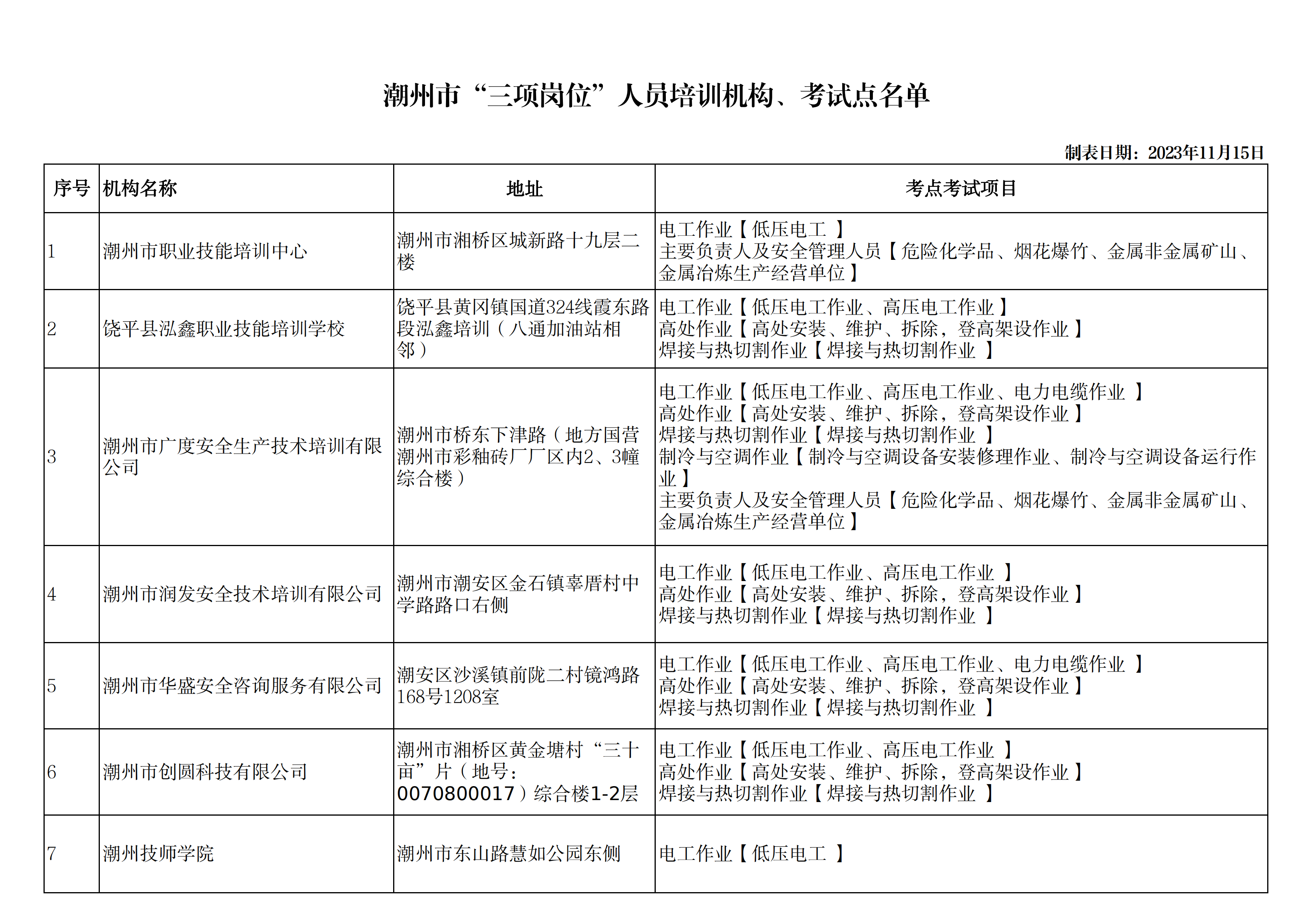 潮州市安全教育培训机构、考试点联系电话表_00.png