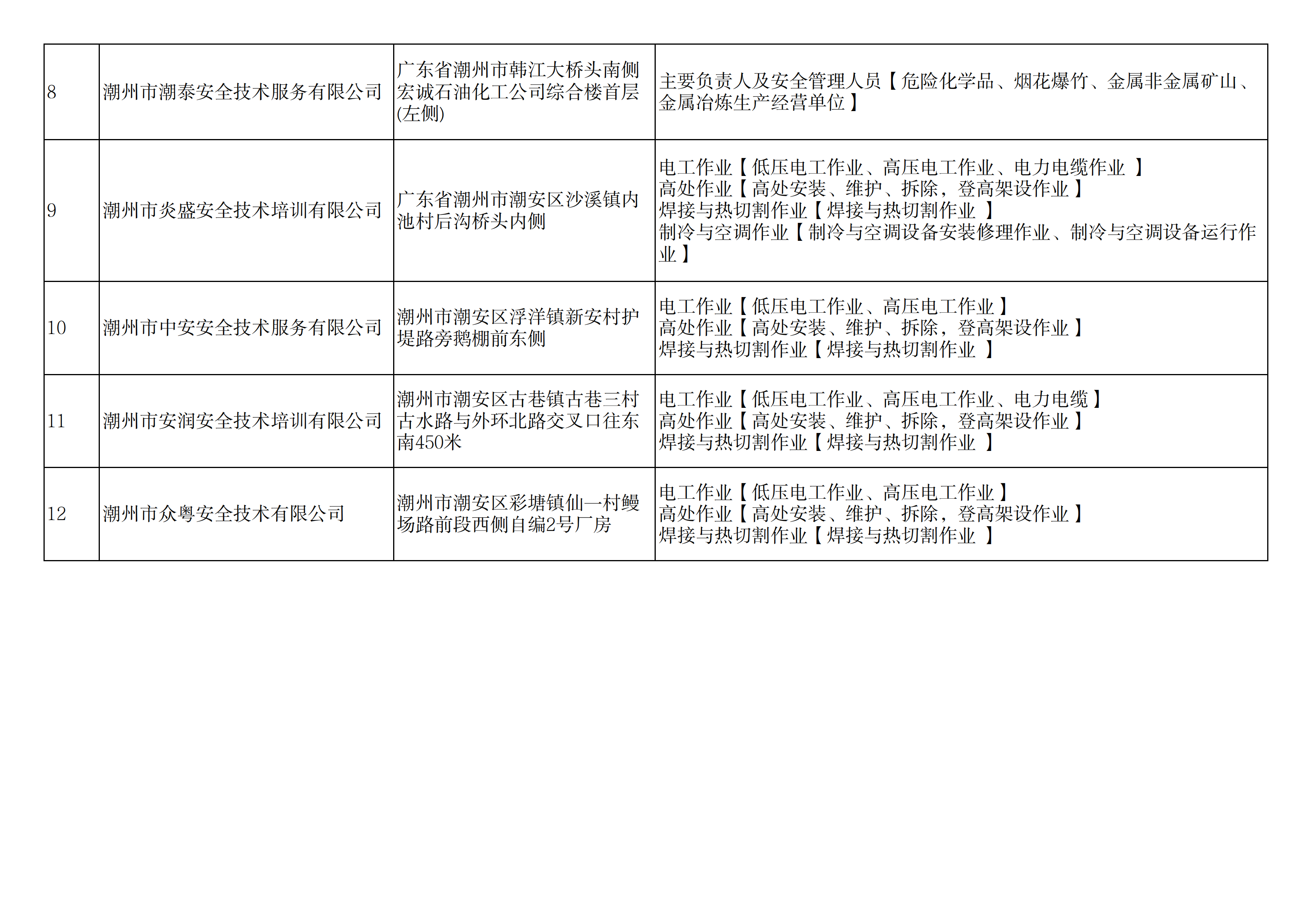 潮州市安全教育培训机构、考试点联系电话表_01.png